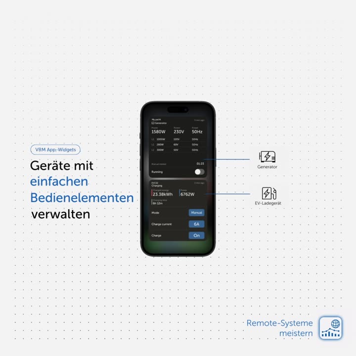 VRM, Deutsch